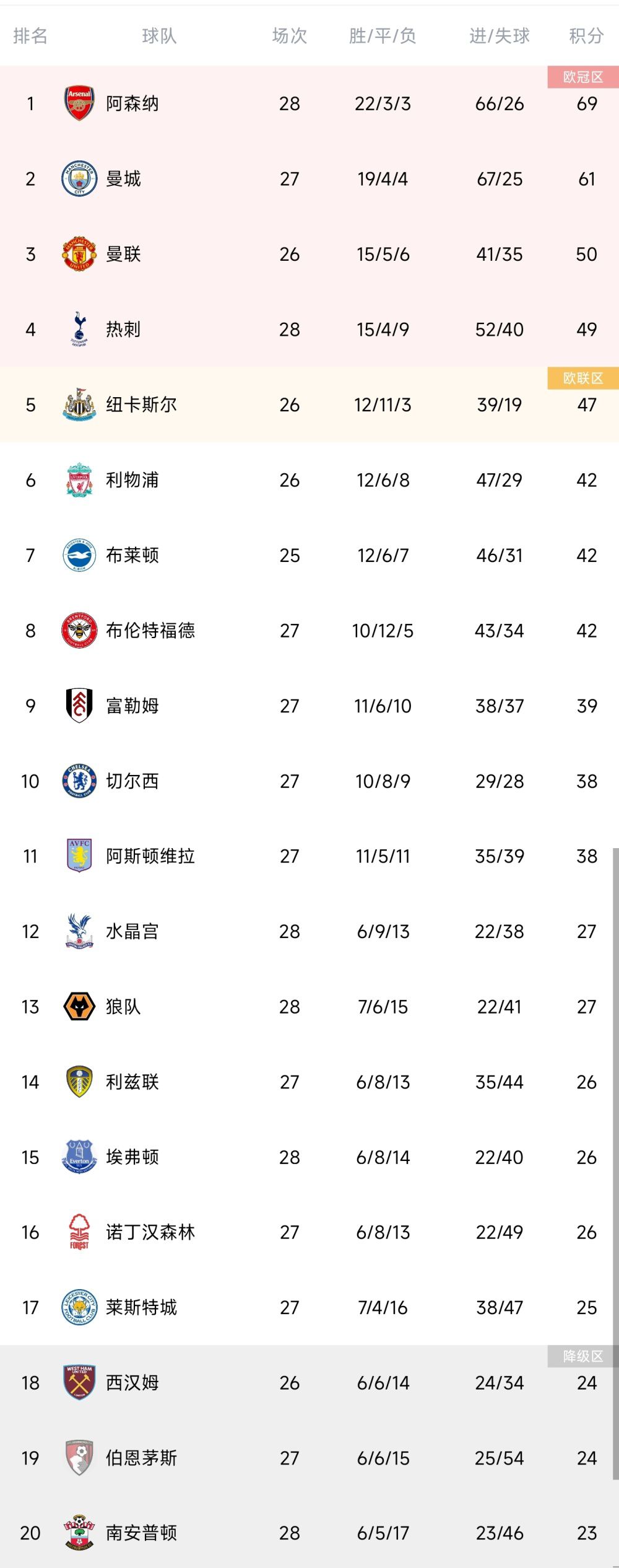 他们在F1、自行车以及其他足球俱乐部的管理经验非常丰富，这对我们也将会是有帮助的。